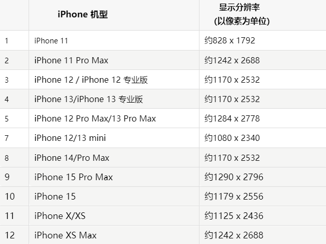 苹临西果维修分享iPhone主屏幕壁纸显得模糊怎么办