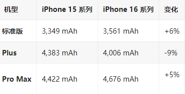 临西苹果16维修分享iPhone16/Pro系列机模再曝光