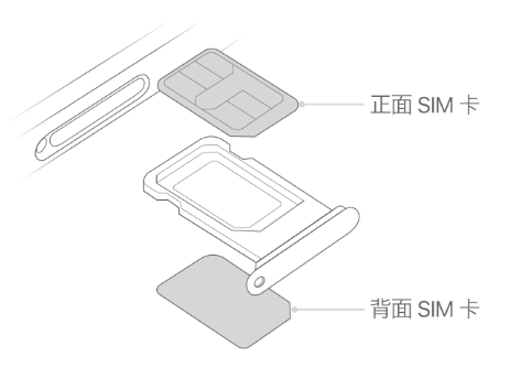 临西苹果15维修分享iPhone15出现'无SIM卡'怎么办 