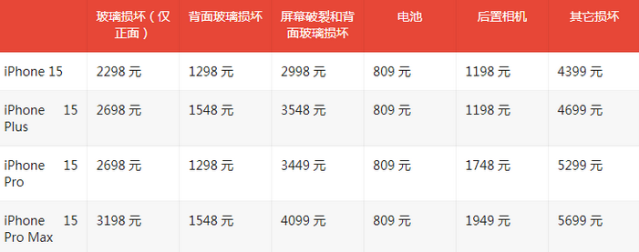 临西苹果15维修站中心分享修iPhone15划算吗