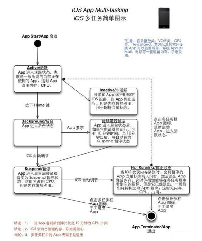 临西苹果手机维修分享iPhone 为什么不加大内存 