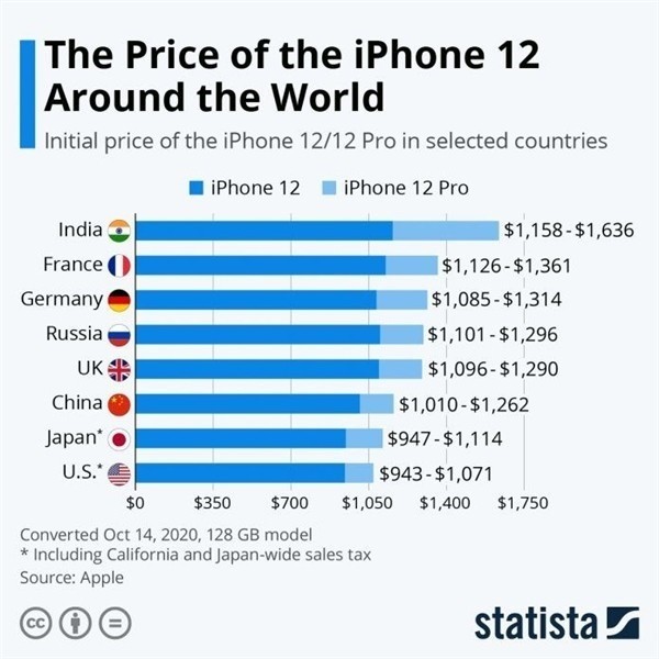 临西苹果手机维修分享哪个购买iPhone 12/12 Pro更便宜 